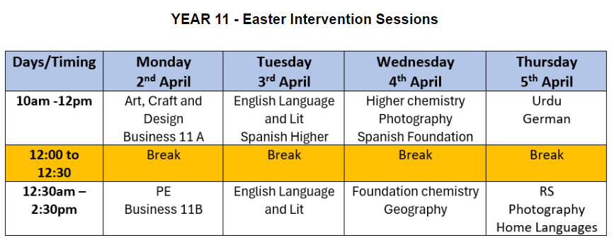 Year 11 Easter Intervention Sessions